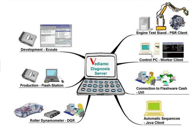 Hiển thị phần mềm Vediamo V4.2 1