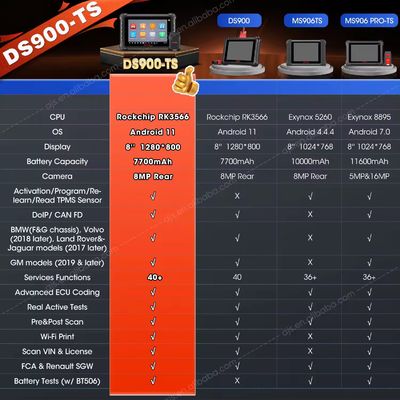 Autel MaxiDAS DS900TS DS900-TS Wireless TPMS Diagnostic Tool Advanced ECU Coding OE All System Diagnosis 40+ Services