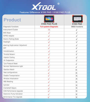 XTOOL X100 PAD PLUS Key Programming Tool OE-Level All Systems Diagnostic and 28+ Services ABS Bleed Oil Reset