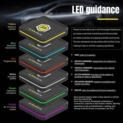 Alientech Powergate with the Powergate App & Powergate Cloud, Customize Vehicle Performance with A Touch on Your Smartphone